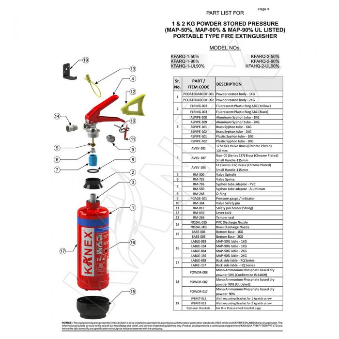 Extintor de barco Homologado 2 Kg Abc