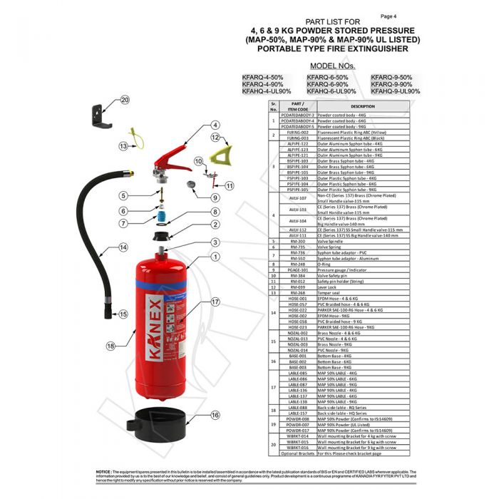 Powder Fire Extinguisher - 4 kg ABC Fire Extinguisher Online