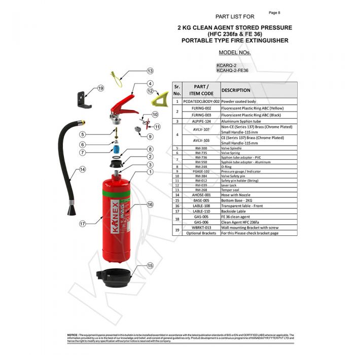 Fire extinguisher details hot sale
