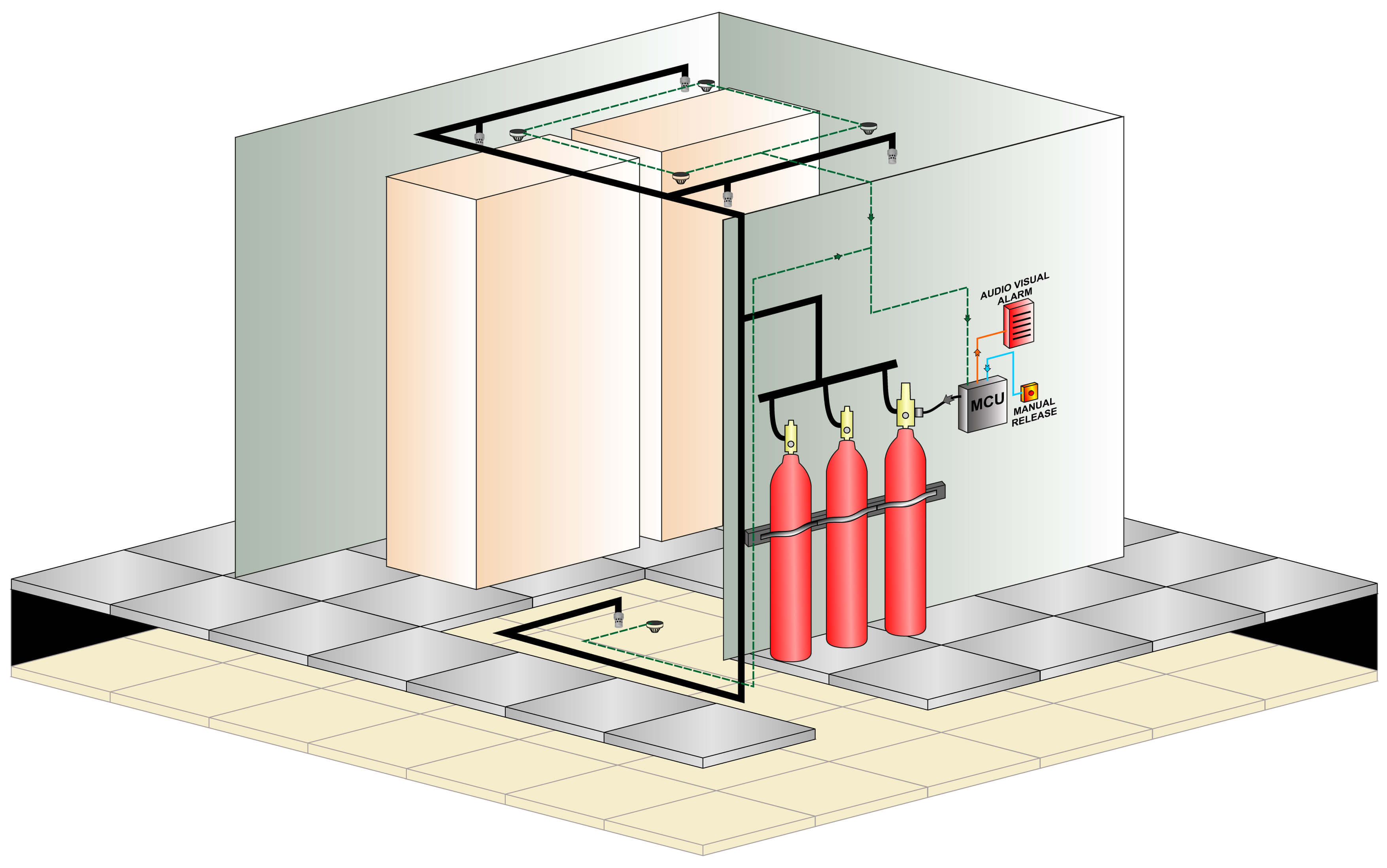 Total Flodding System