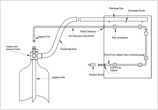CNC EDM Machines Flooding System
