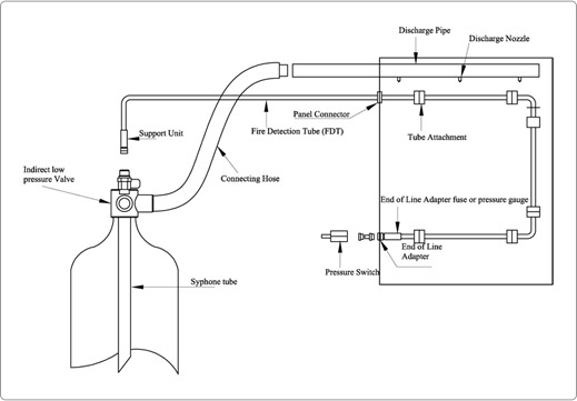 CNC EDM Machines Flooding System