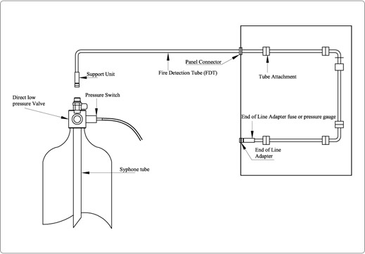 Wind Turbine Flooding System