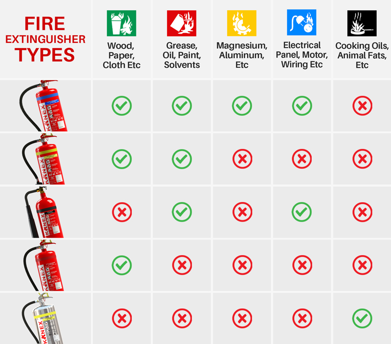 Kanex Type of Fire
