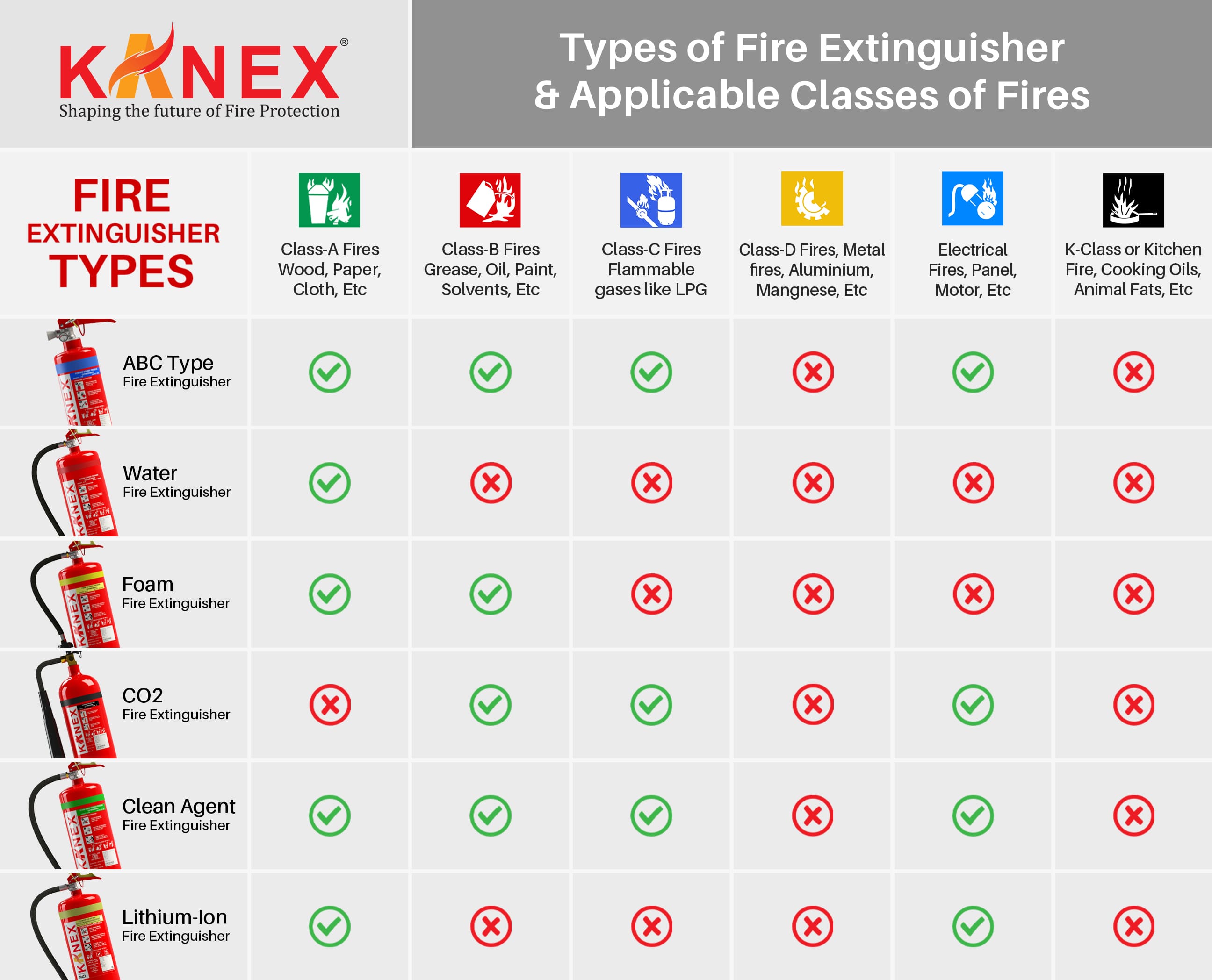 Kanex Type of Fire